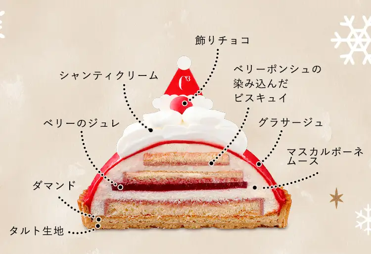 ティラミスサンタドームの構成