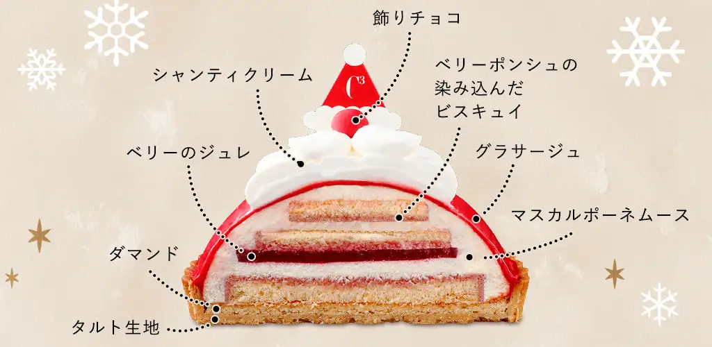 ティラミスサンタドームの構成