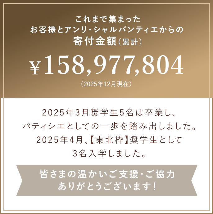 これまで集まったお客様とアンリ・シャルパンティエからの寄付金額(累計) ￥ 158,977,804 (2025年12月現在)