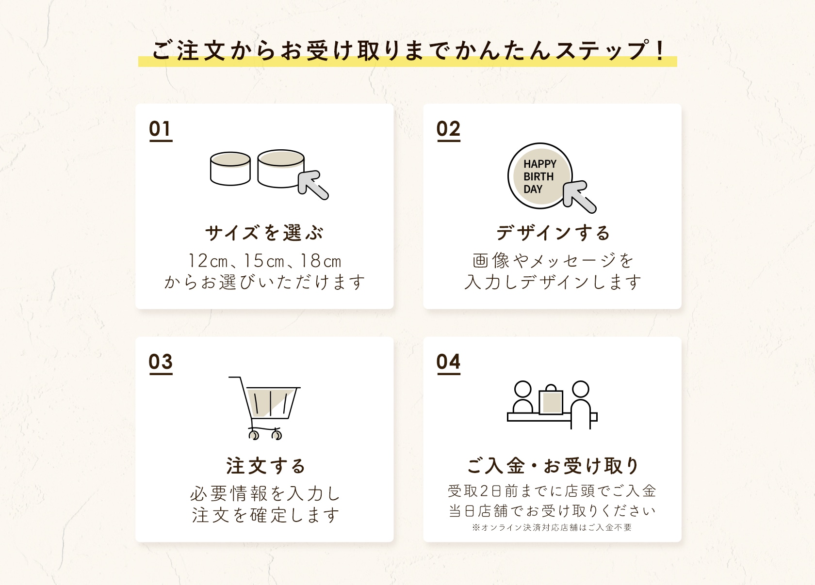 ご注文からお受け取りまでかんたんステップ！