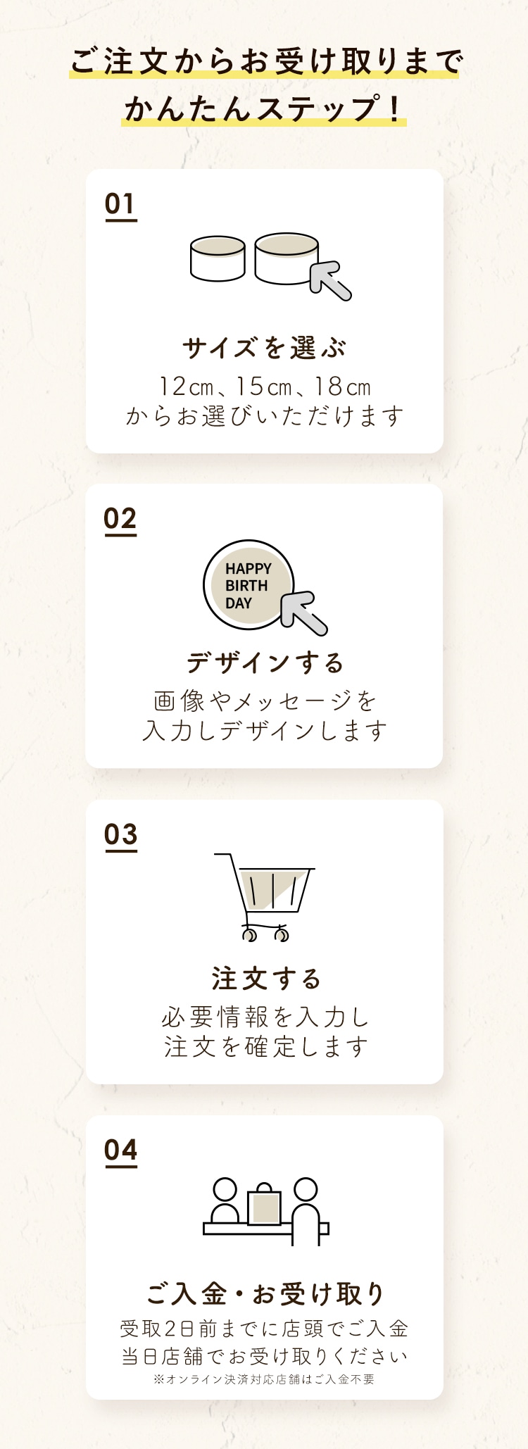 ご注文からお受け取りまでかんたんステップ！