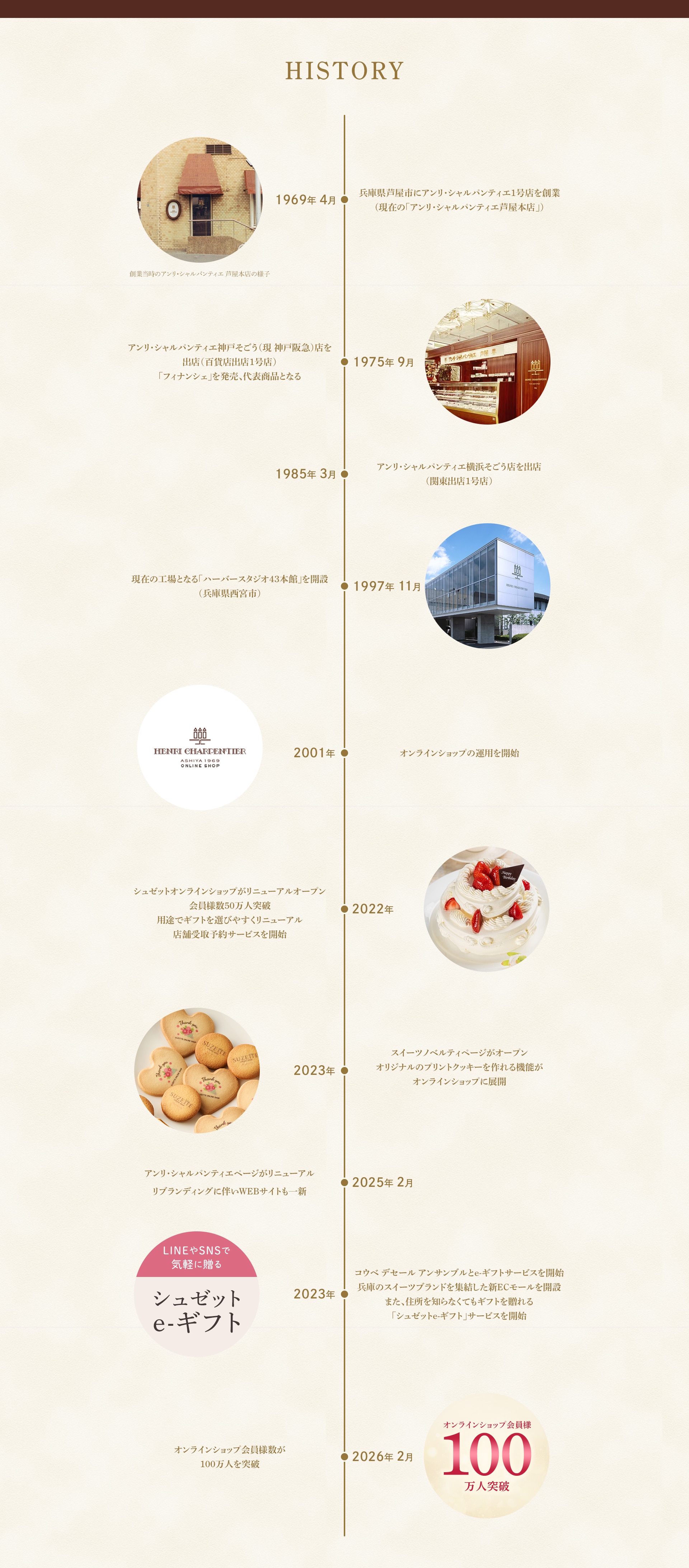 アンリ・シャルパンティエの歴史