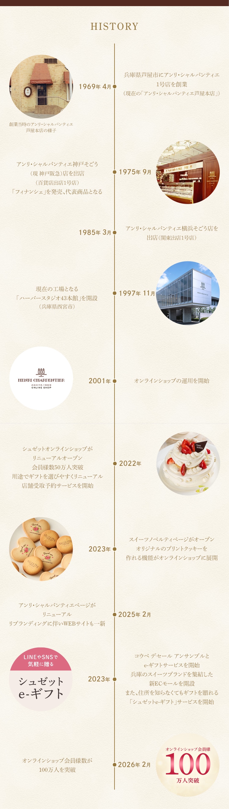 アンリ・シャルパンティエの歴史