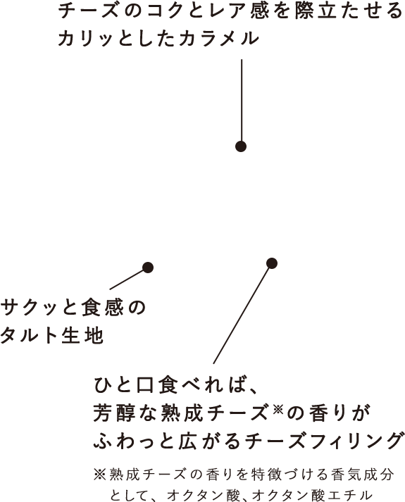 コガッジオのイラスト