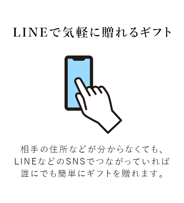 LINEで気軽に贈れるギフト 相手の住所などが分からなくても、LINEなどのSNSでつながっていれば誰にでも簡単にギフトを贈れます