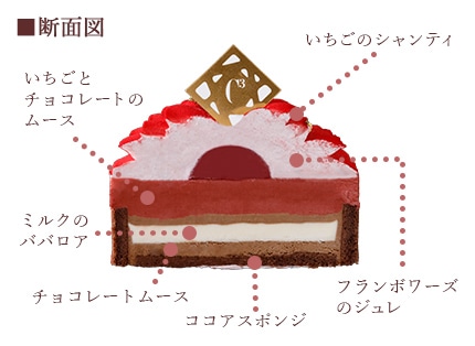 フラワーケーキ