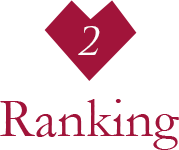 RANKING