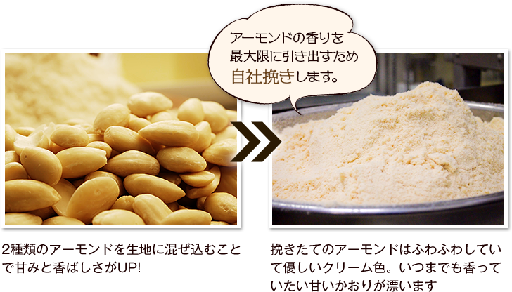 アーモンドの香りを最大限に引き出すため自社挽きします。