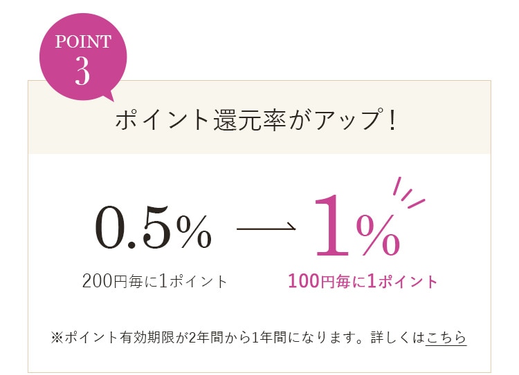 POINT3 ポイント還元率がアップ！ 200円毎に1ポイントが100円毎に1ポイント ※ポイント有効期限が2年間から1年間になります。詳しくはこちら