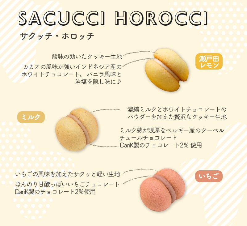 サクッチホロッチ