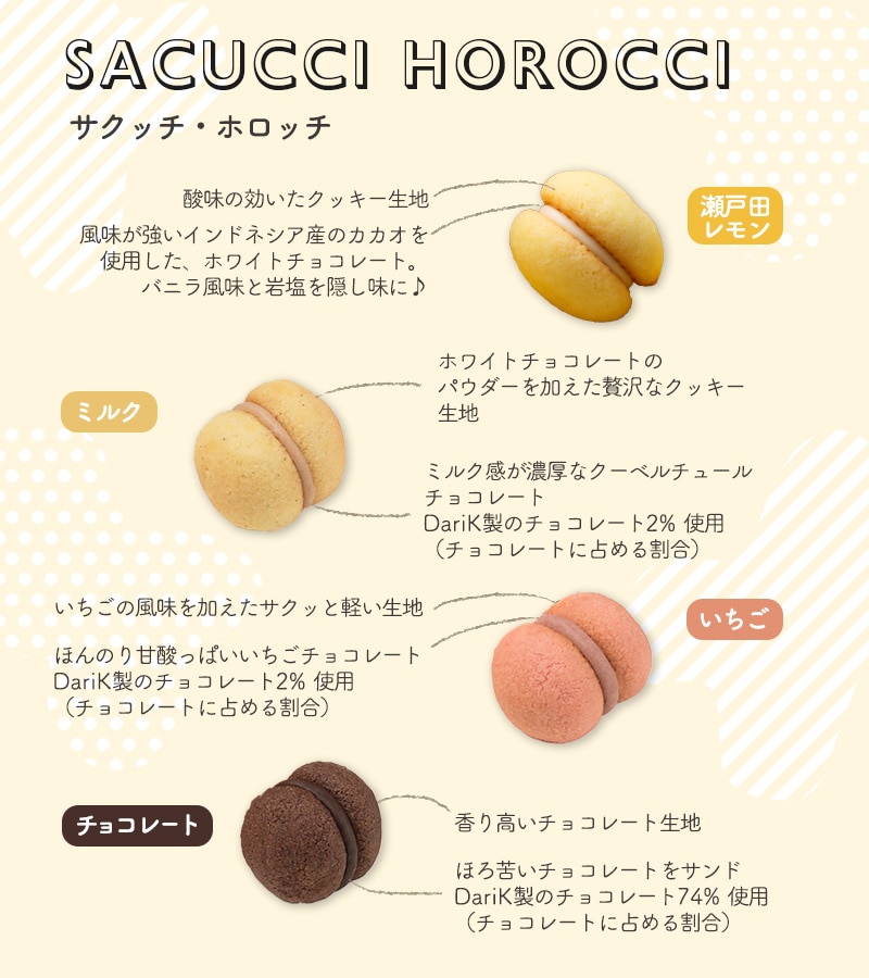 サクッチホロッチ