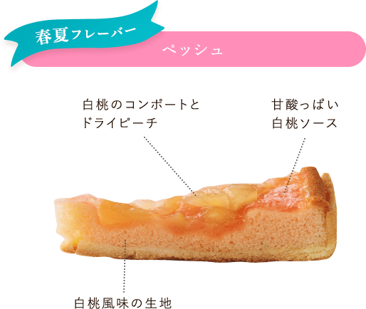 ペッシュ